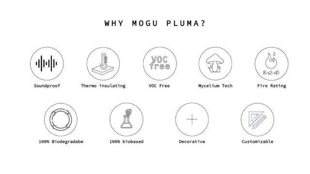 Mogu_Pluma_Acoustic_Panels-Feats